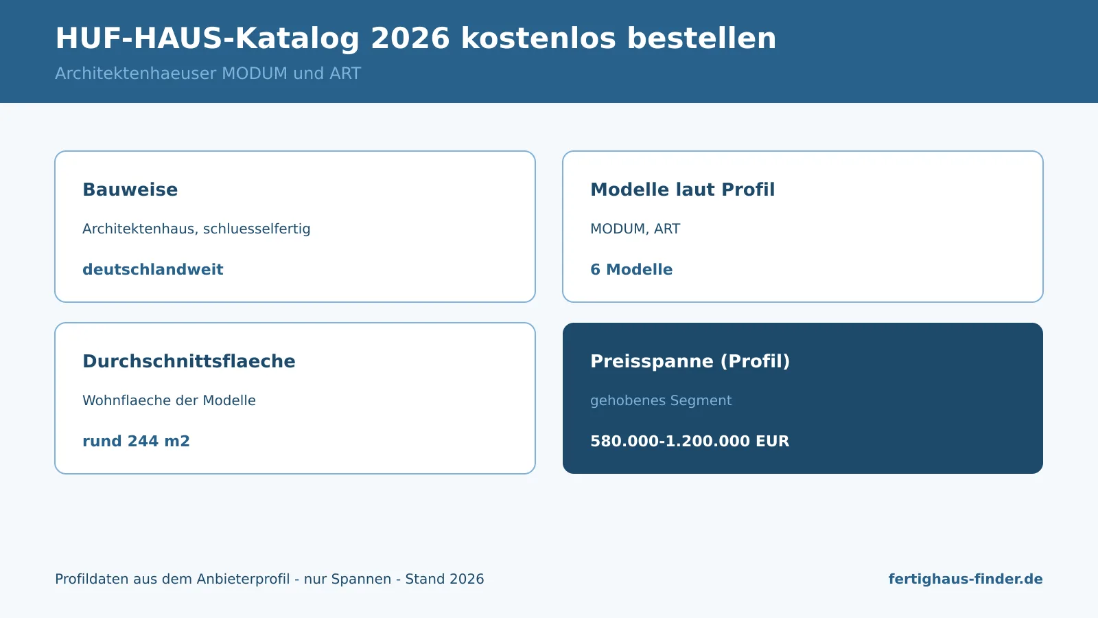 Infografik: HUF-HAUS-Katalog 2026 kostenlos bestellen — Architektenhäuser MODUM und ART mit Preisspanne