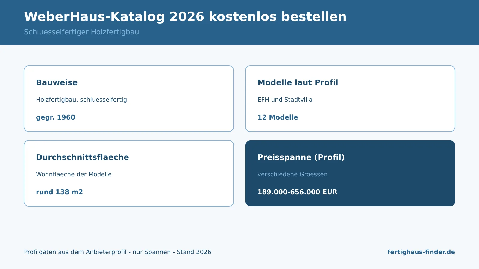 Infografik: WeberHaus-Katalog 2026 kostenlos bestellen — schlüsselfertiger Holzfertigbau mit Preisspanne