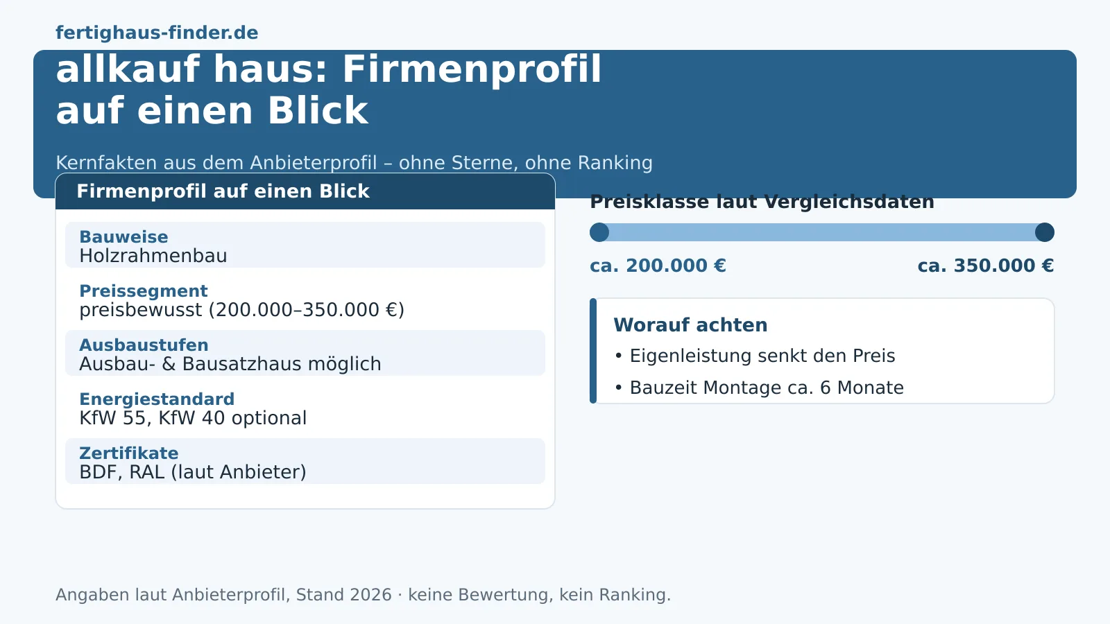 allkauf haus-Erfahrungen 2026: Preise, Ausbauhaus und Kritik neutral geprüft – Hero-Bild