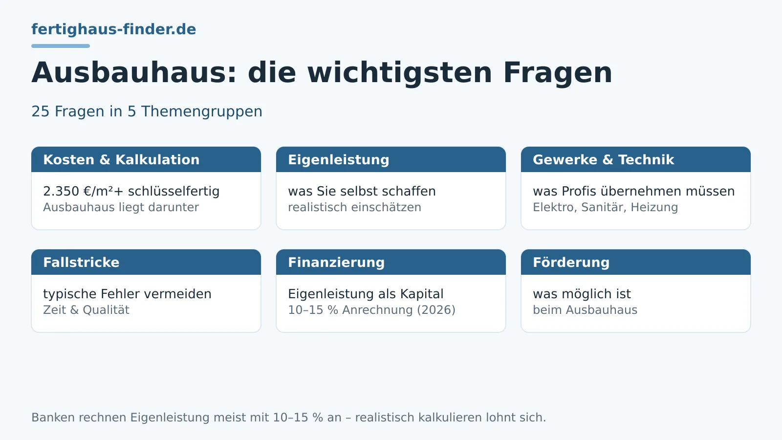 Ausbauhaus: Die 25 wichtigsten Fragen ehrlich beantwortet – Hero-Bild
