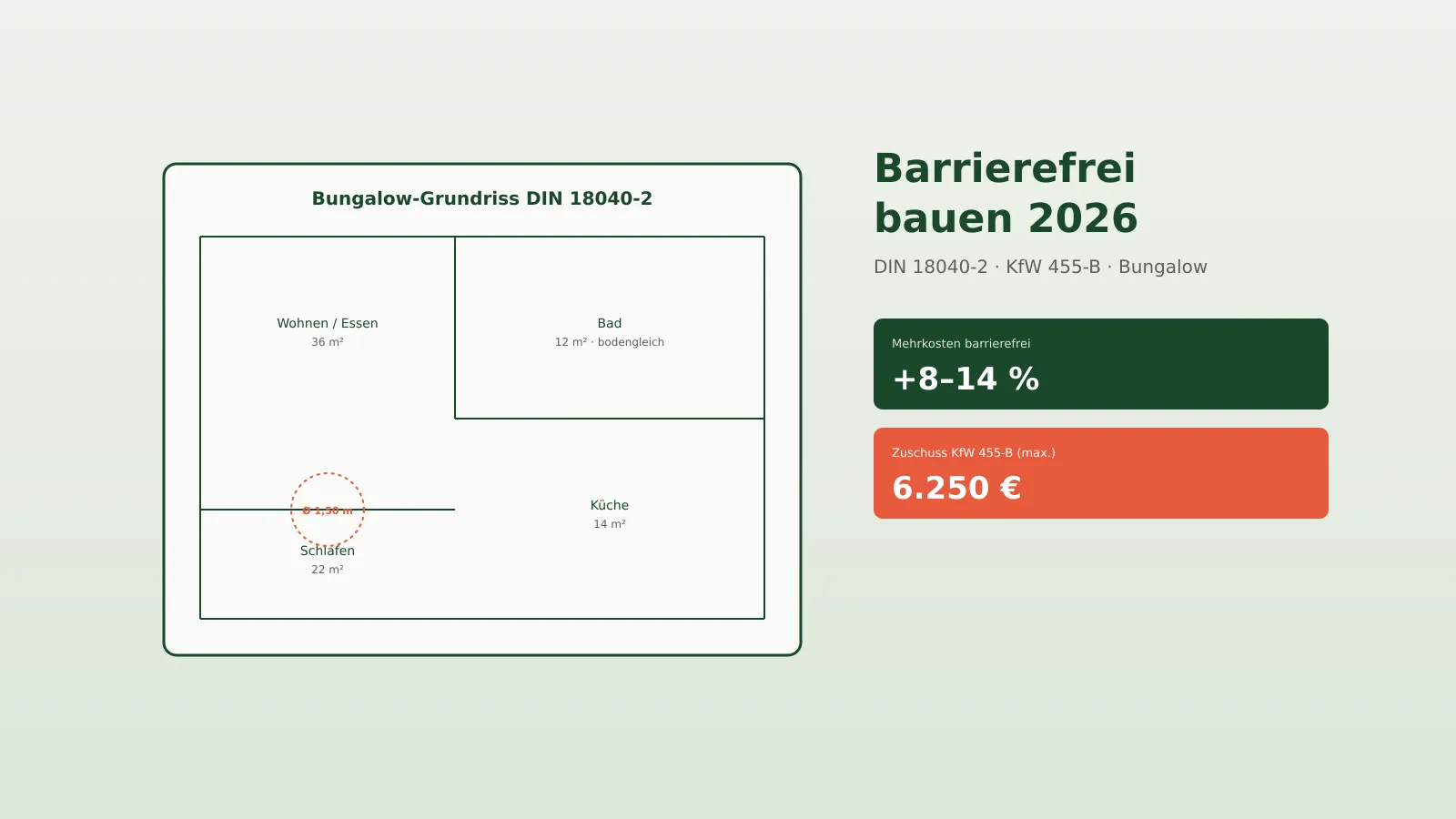 Fertighaus mit stufenlosem Zugang und flacher Rampe – Mehrkosten für barrierefreies Wohnen