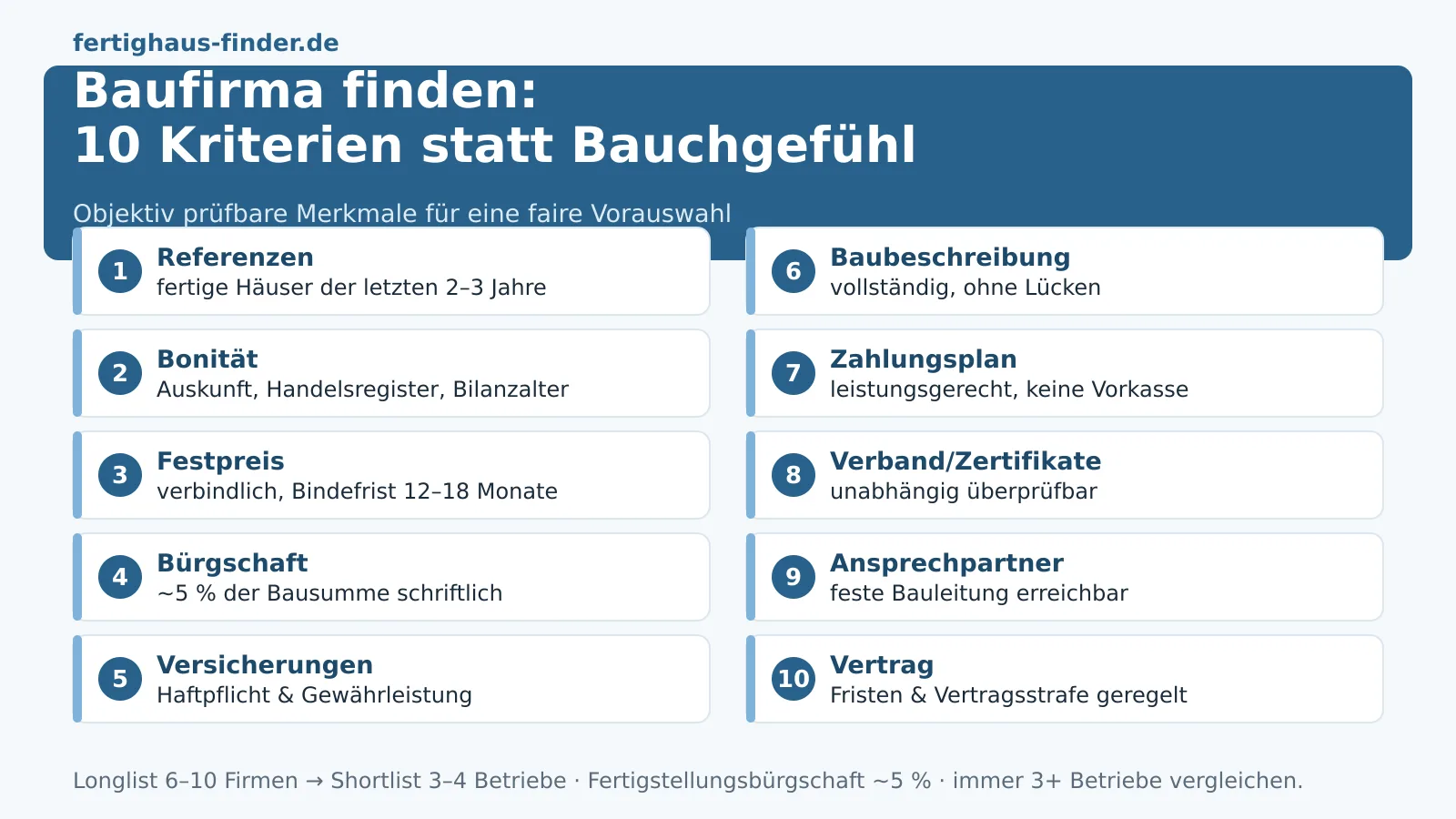 Baufirma in der Nähe finden: 10 Prüfkriterien 2026 – Hero-Bild