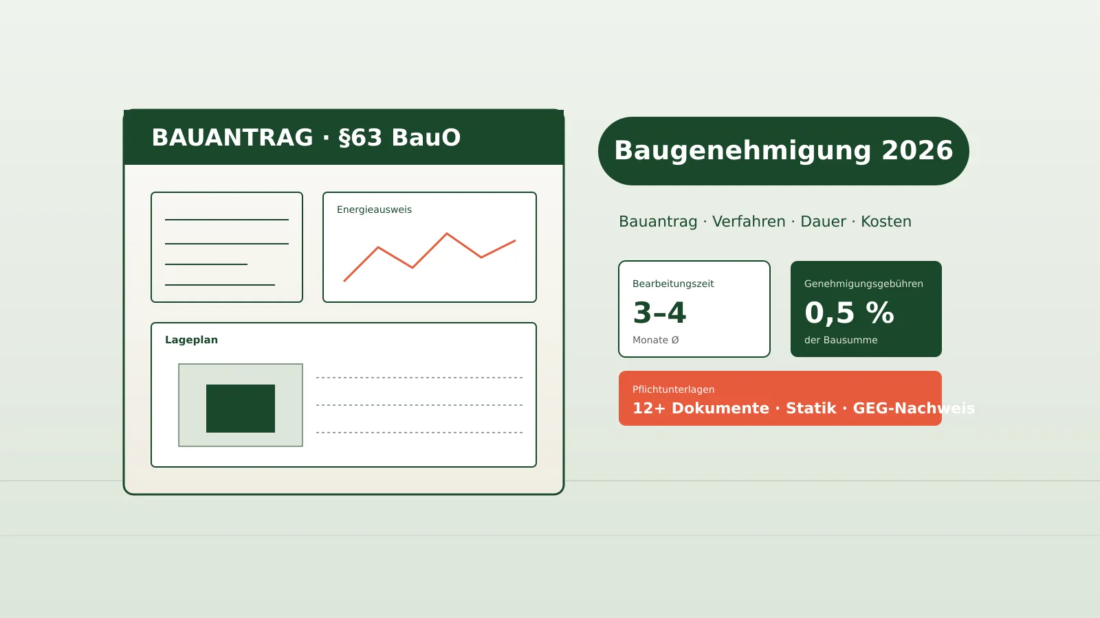 Modernes Fertighaus mit klarer Linienführung – steht sinnbildlich für die Budgetplanung rund um den Bauantrag