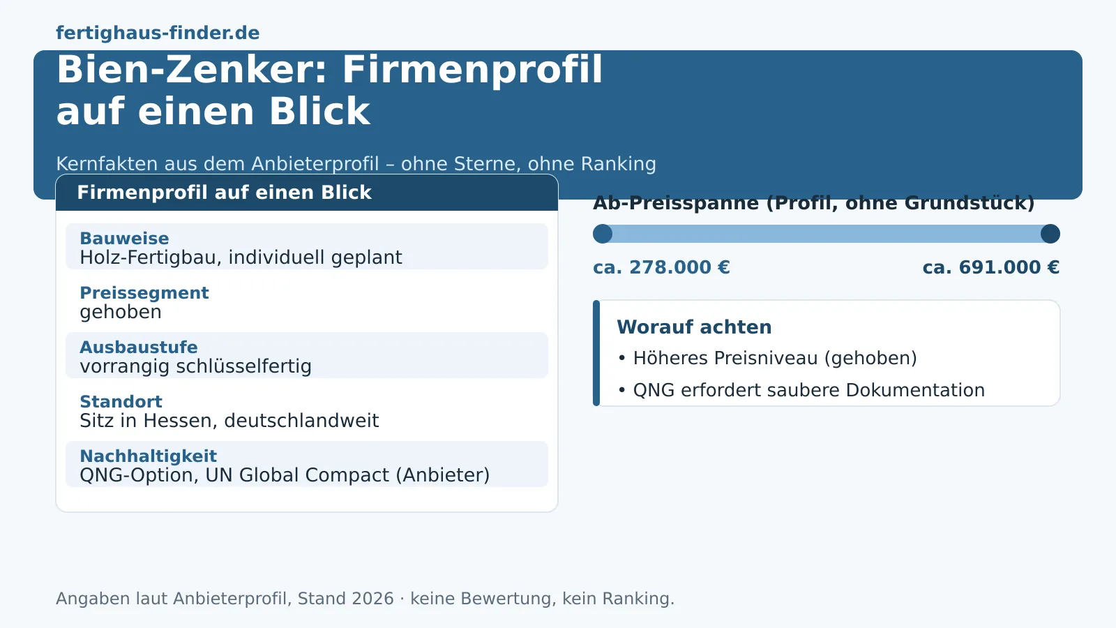 Bien-Zenker Erfahrungen & Preise 2026 im Überblick – Hero-Bild