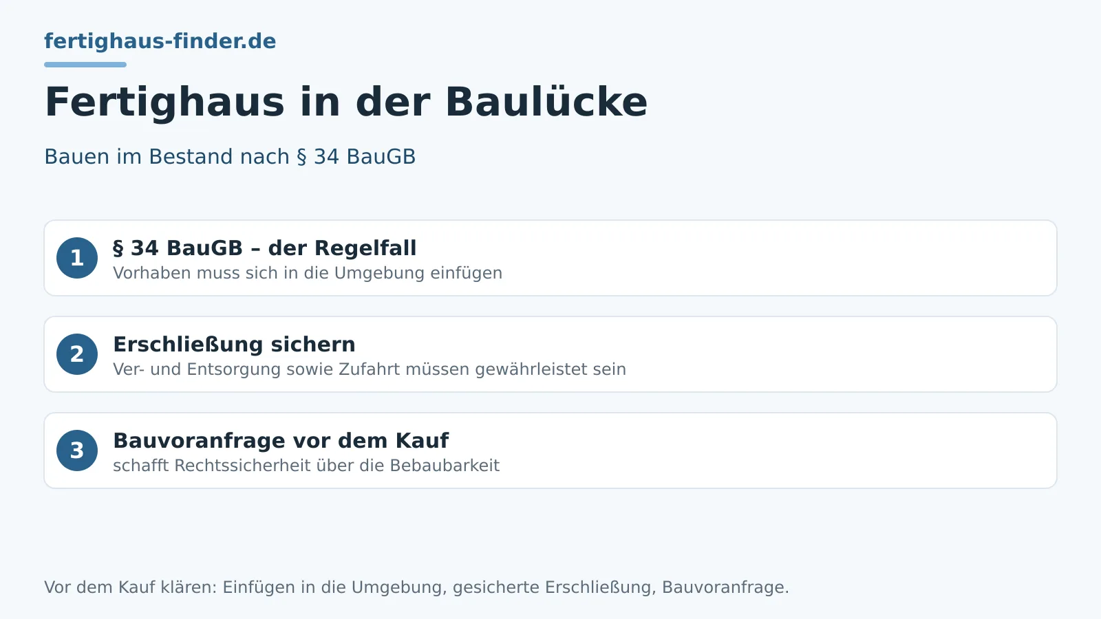 Baulücke und Hinterliegergrundstück mit dem Fertighaus bebauen – Hero-Bild