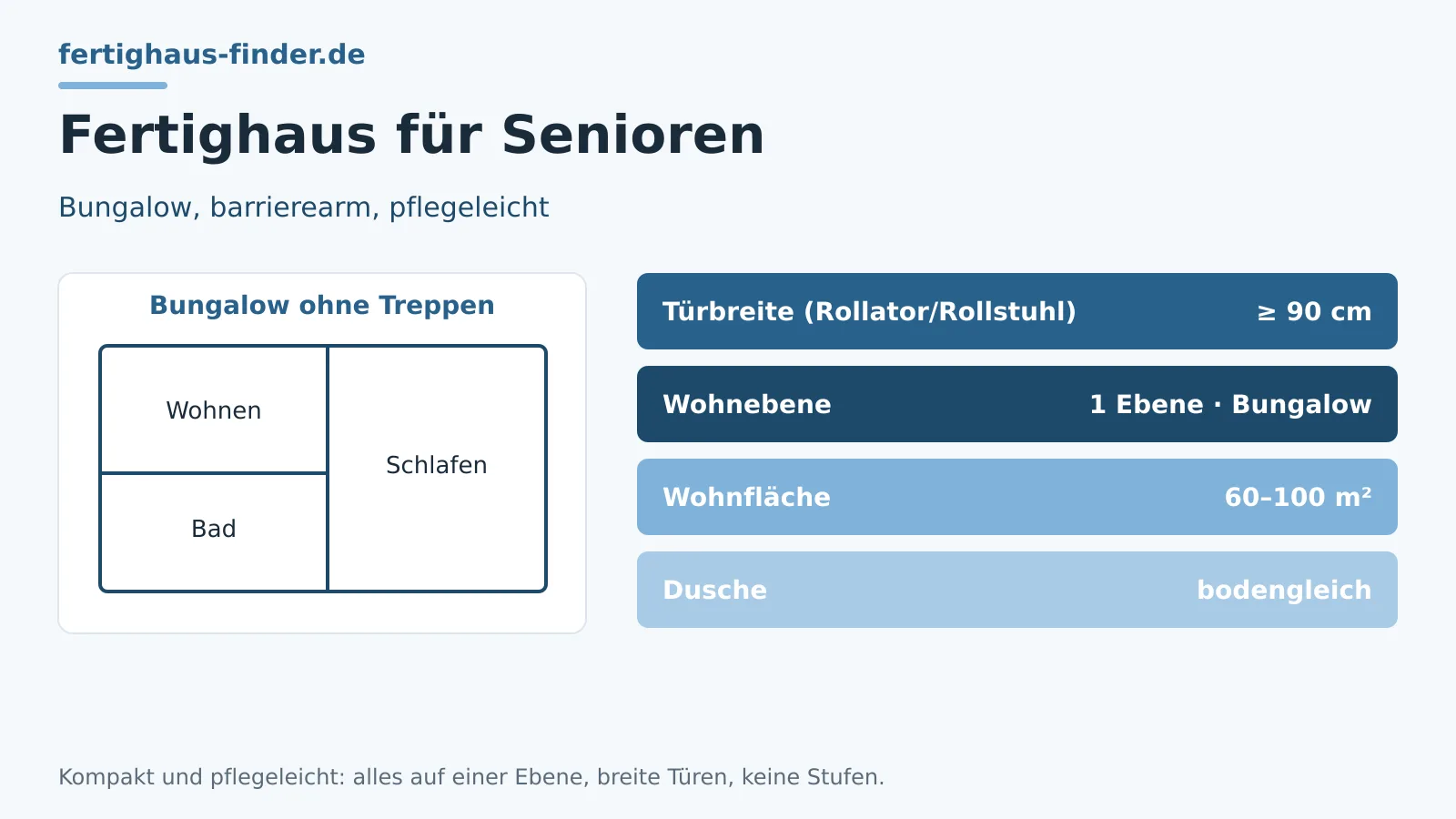 Fertighaus für Senioren: altersgerecht bauen – Hero-Bild
