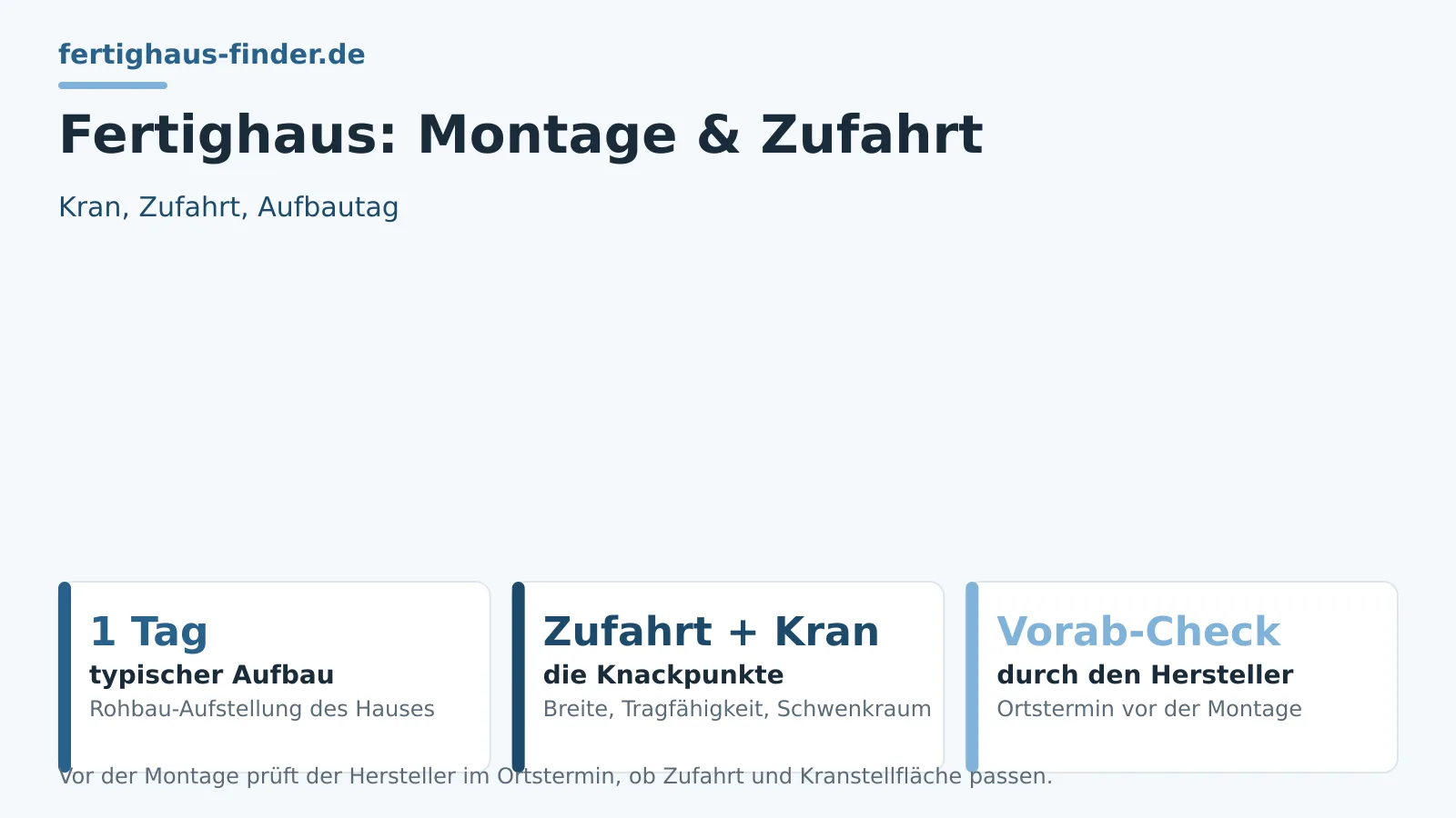Fertighaus-Montage: schmale Zufahrt und Kranstellfläche – Hero-Bild