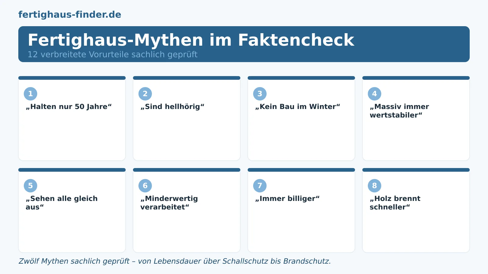 Fertighaus-Mythen im Faktencheck: 12 Irrtümer sachlich geprüft – Hero-Bild