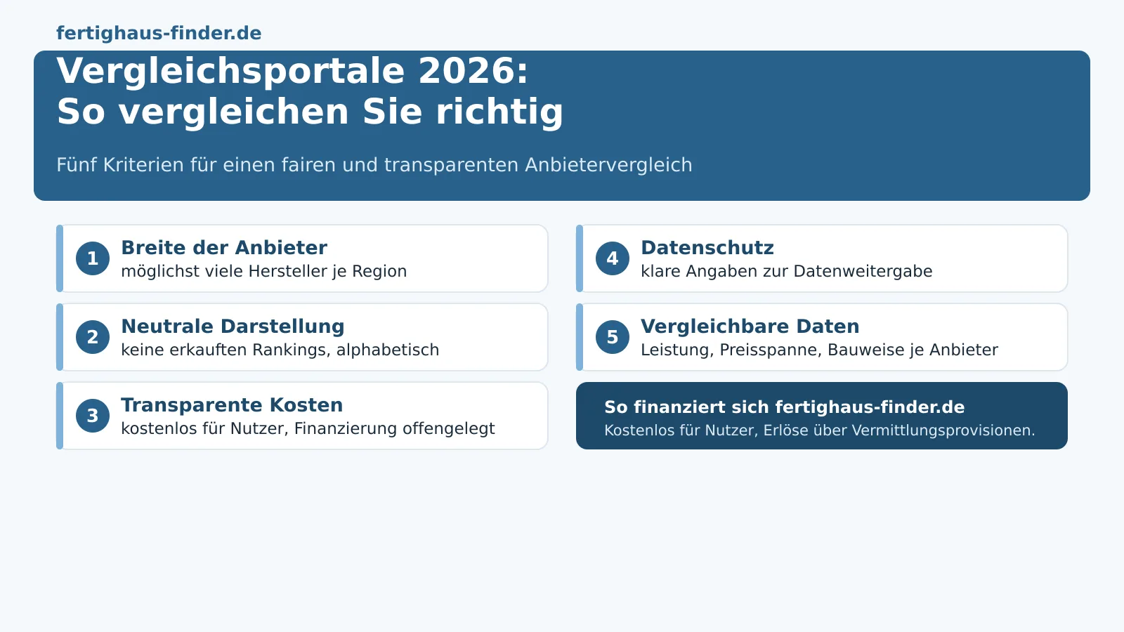 Fertighaus-Vergleichsportale 2026: So vergleichen Sie richtig – Hero-Bild