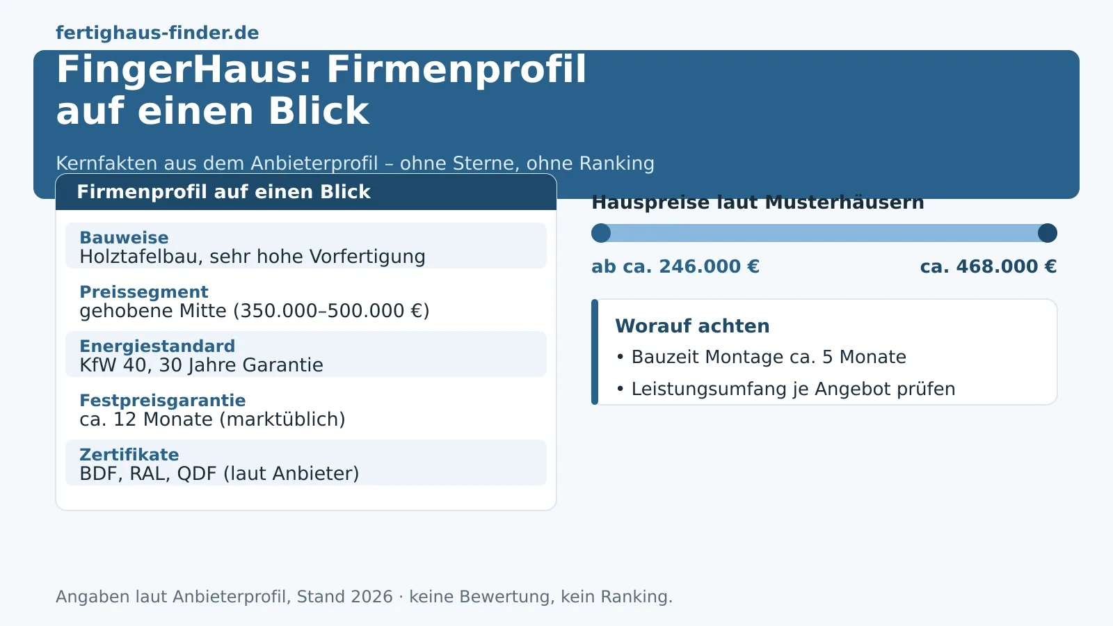FingerHaus-Erfahrungen 2026: Preise, Bauweise und Kritik im Faktencheck – Hero-Bild