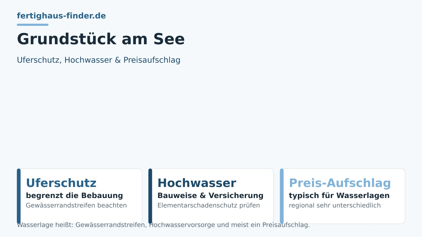 Grundstück am See kaufen und bebauen – Hero-Bild