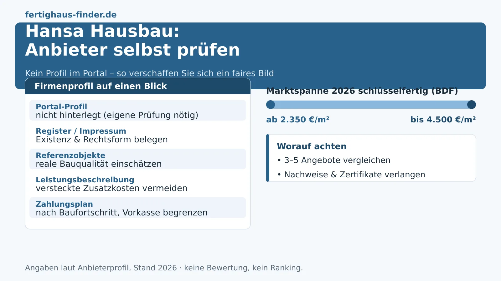 Hansa Hausbau: Erfahrungen, Marktrahmen und Alternativen 2026 im Check – Hero-Bild