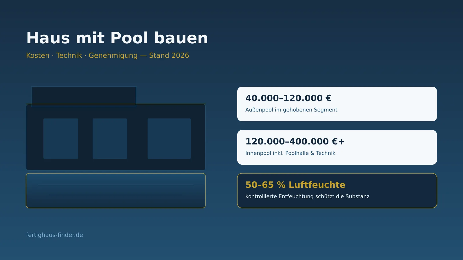 Haus mit Pool bauen: Kosten, Technik und Genehmigung im Premium-Segment – Hero-Bild