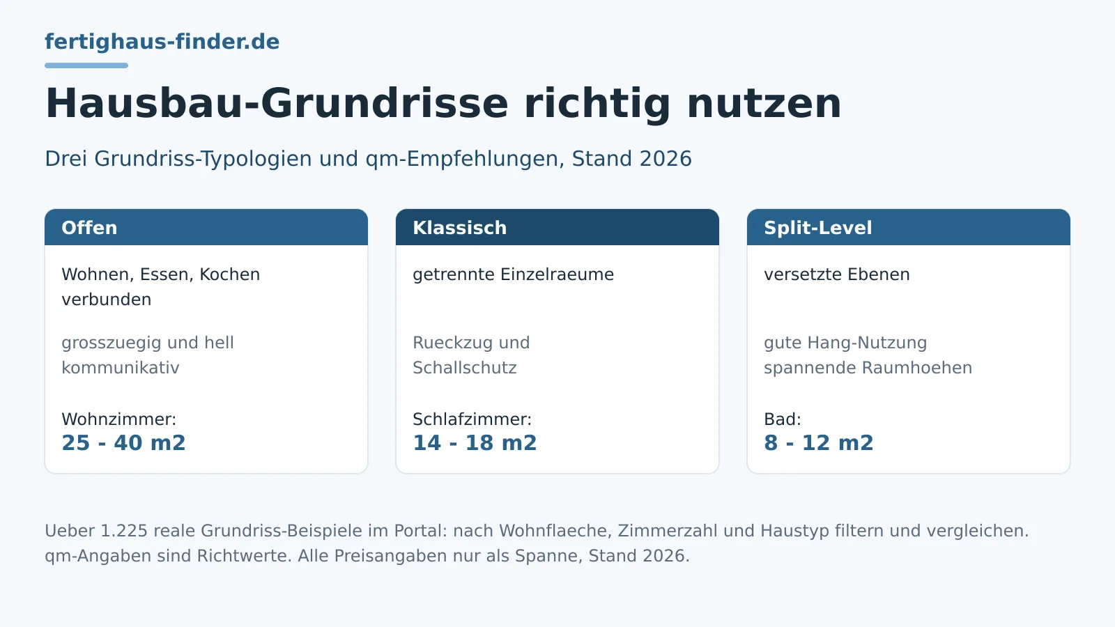 Hausbau-Grundrisse: reale Beispiele richtig nutzen – Hero-Bild