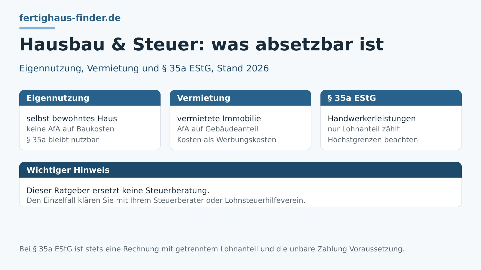 Hausbau und Steuer: Was sich absetzen lässt – Hero-Bild