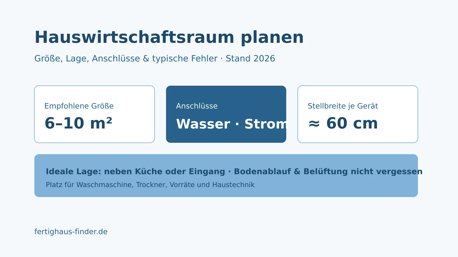 Hauswirtschaftsraum planen: Größe, Lage, Ausstattung und Fehler – Hero-Bild