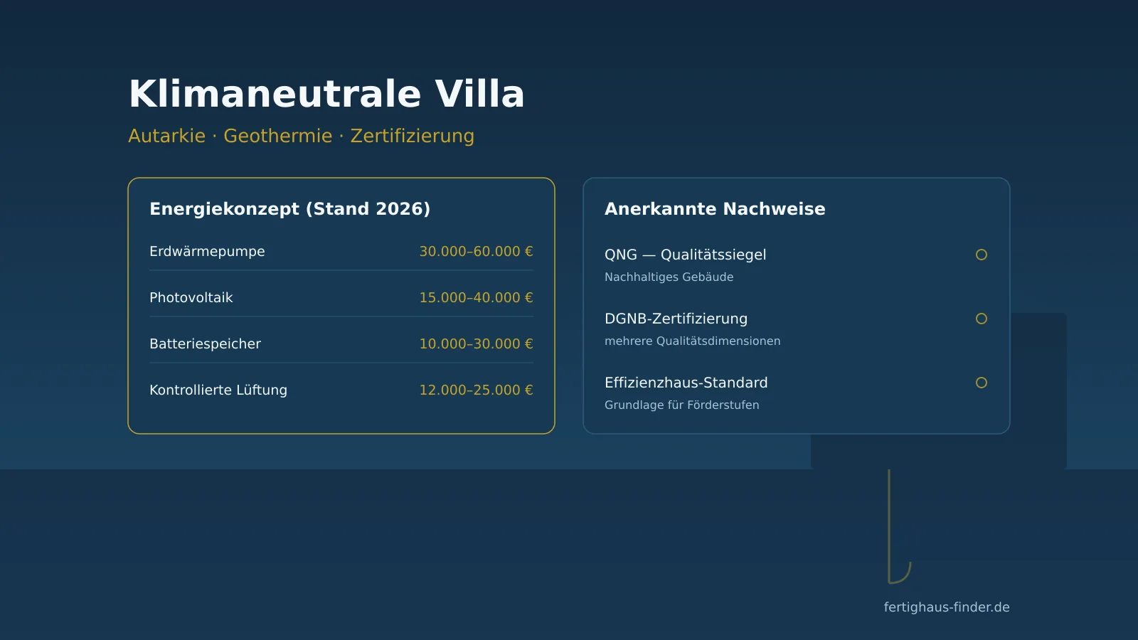 Klimaneutrale Villa: Autarkie, Geothermie und Zertifizierung im Premium-Bau – Hero-Bild