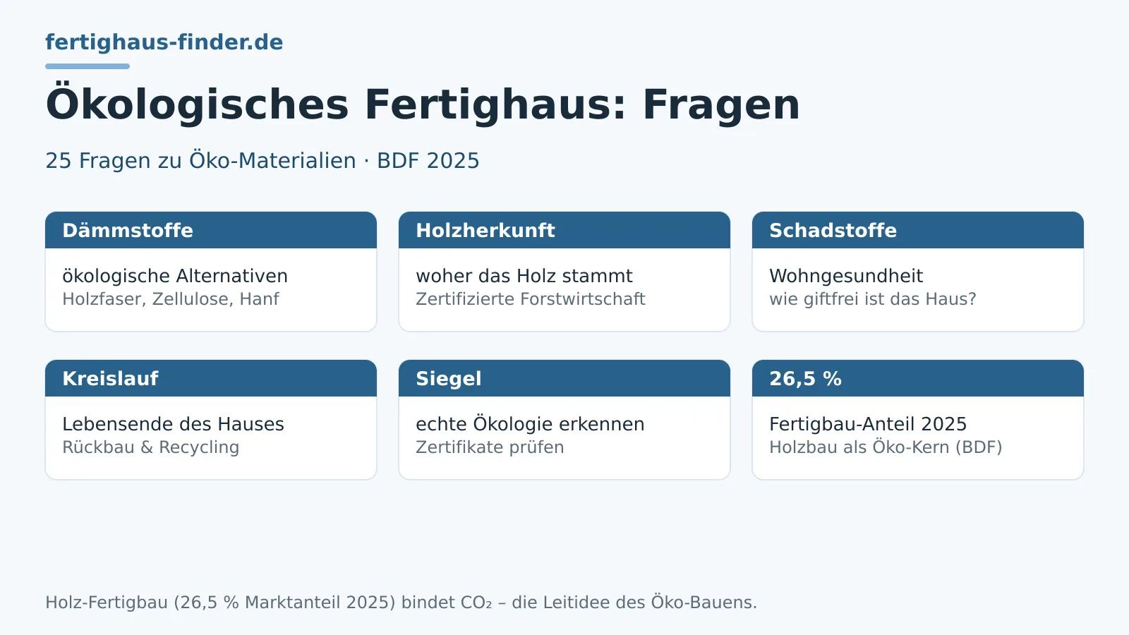 Ökologisch bauen: 25 Fragen zu Öko-Fertighäusern – Hero-Bild
