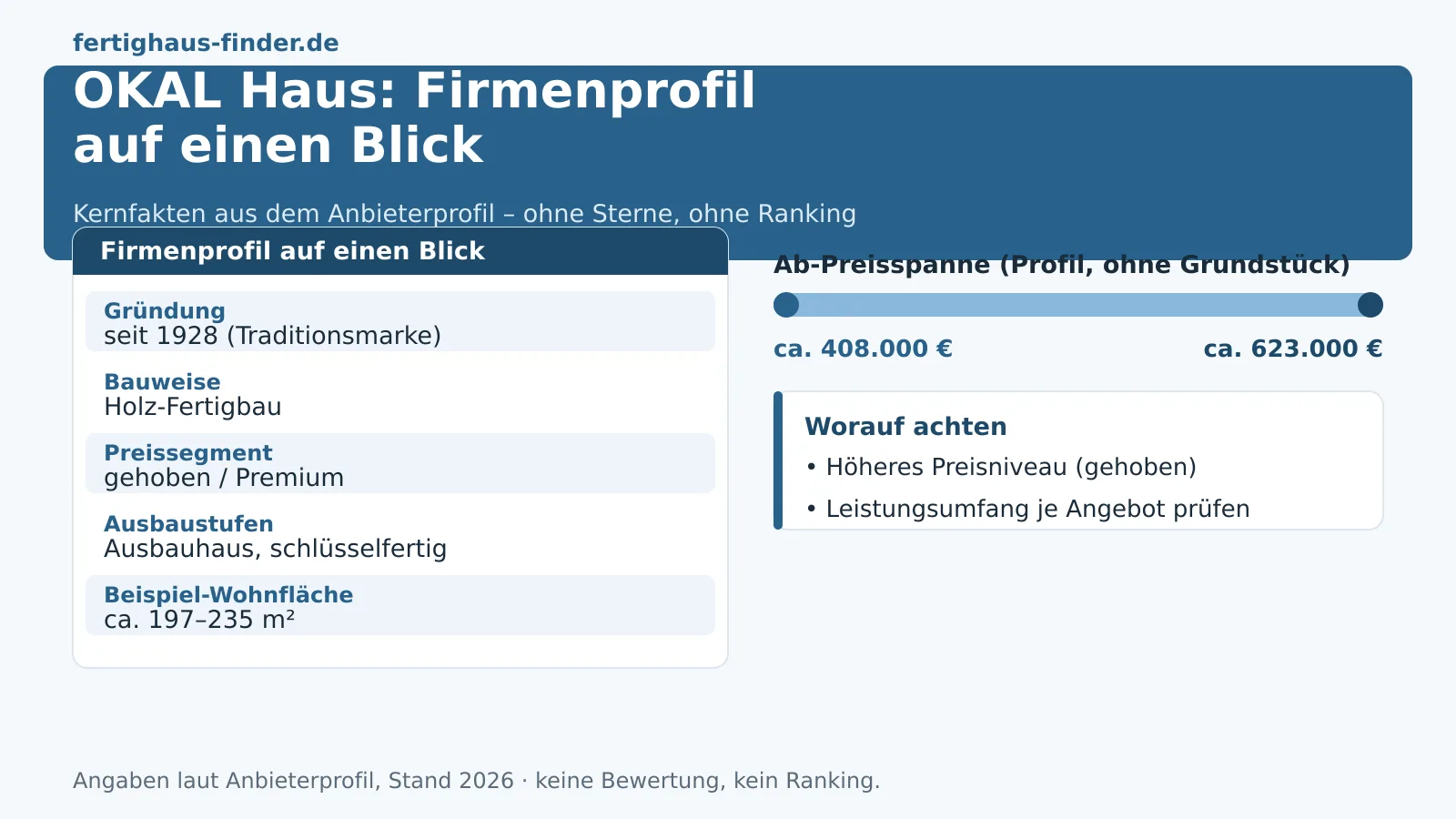 OKAL Haus Erfahrungen & Preise 2026 im Überblick – Hero-Bild