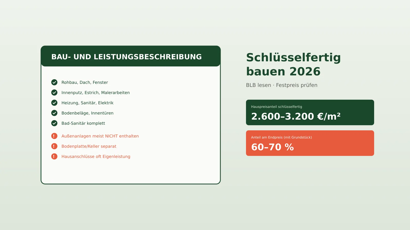 Bezugsfertiges Fertighaus mit angelegtem Vorgarten – schlüsselfertige Preise starten bei rund 2.000 Euro je Quadratmeter