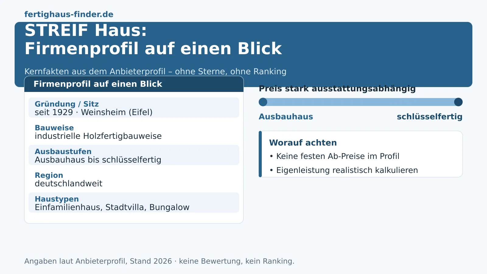 STREIF Haus Erfahrungen & Preise 2026 im Überblick – Hero-Bild