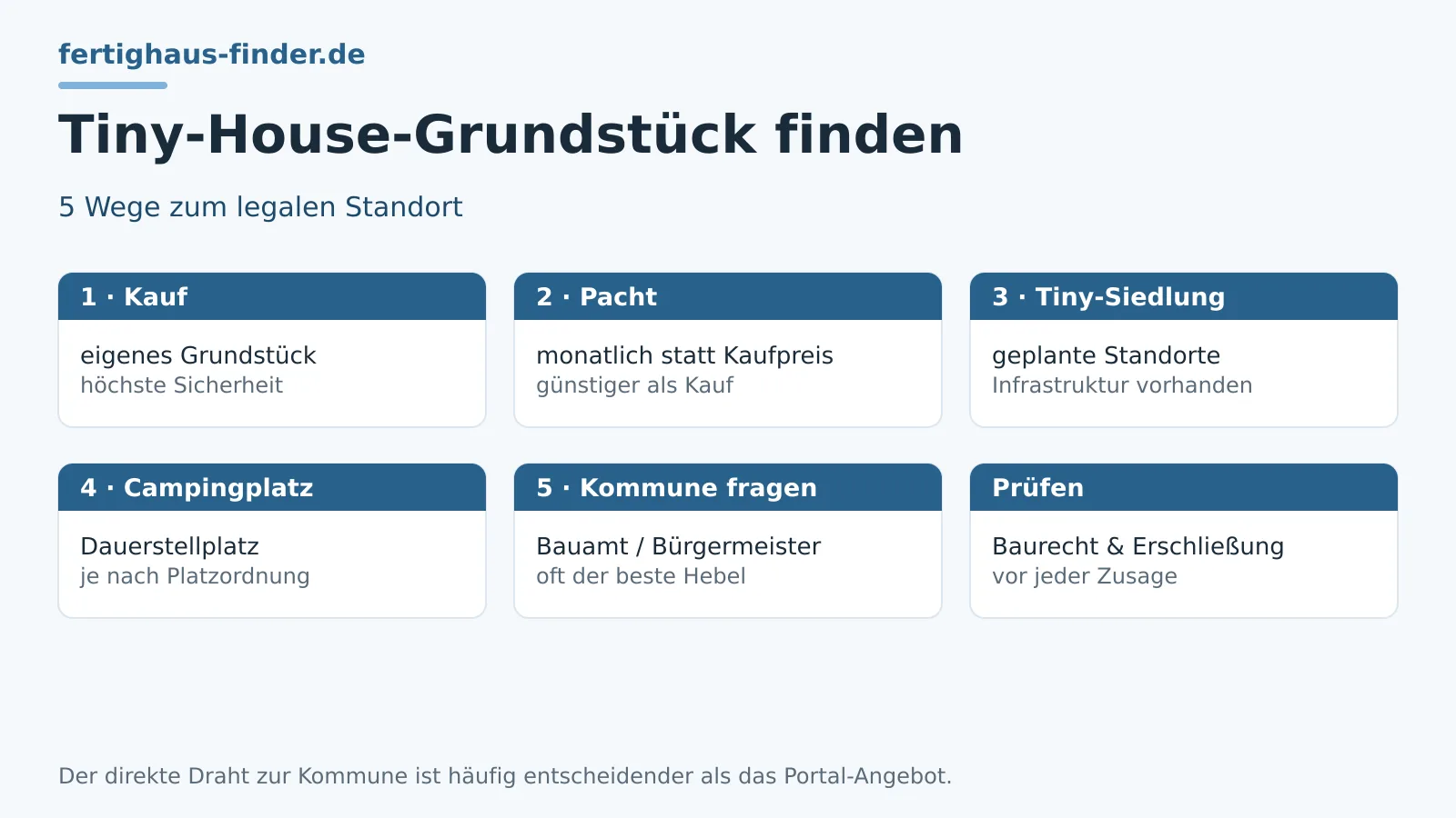 Tiny-House-Grundstück: Finden, pachten, kaufen 2026 – Hero-Bild