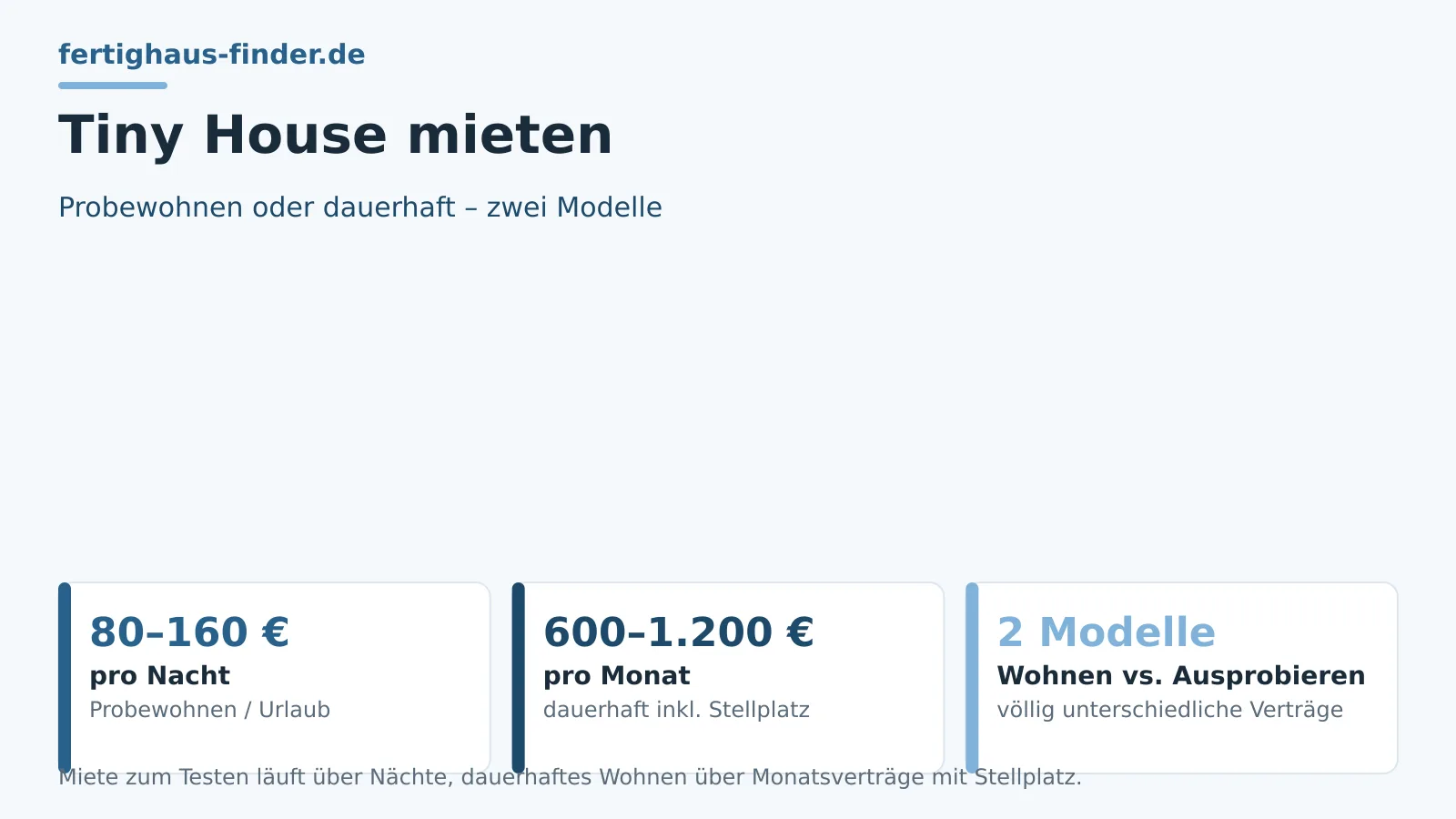 Tiny House mieten: dauerhaft wohnen, Probewohnen und Mietkauf – Hero-Bild
