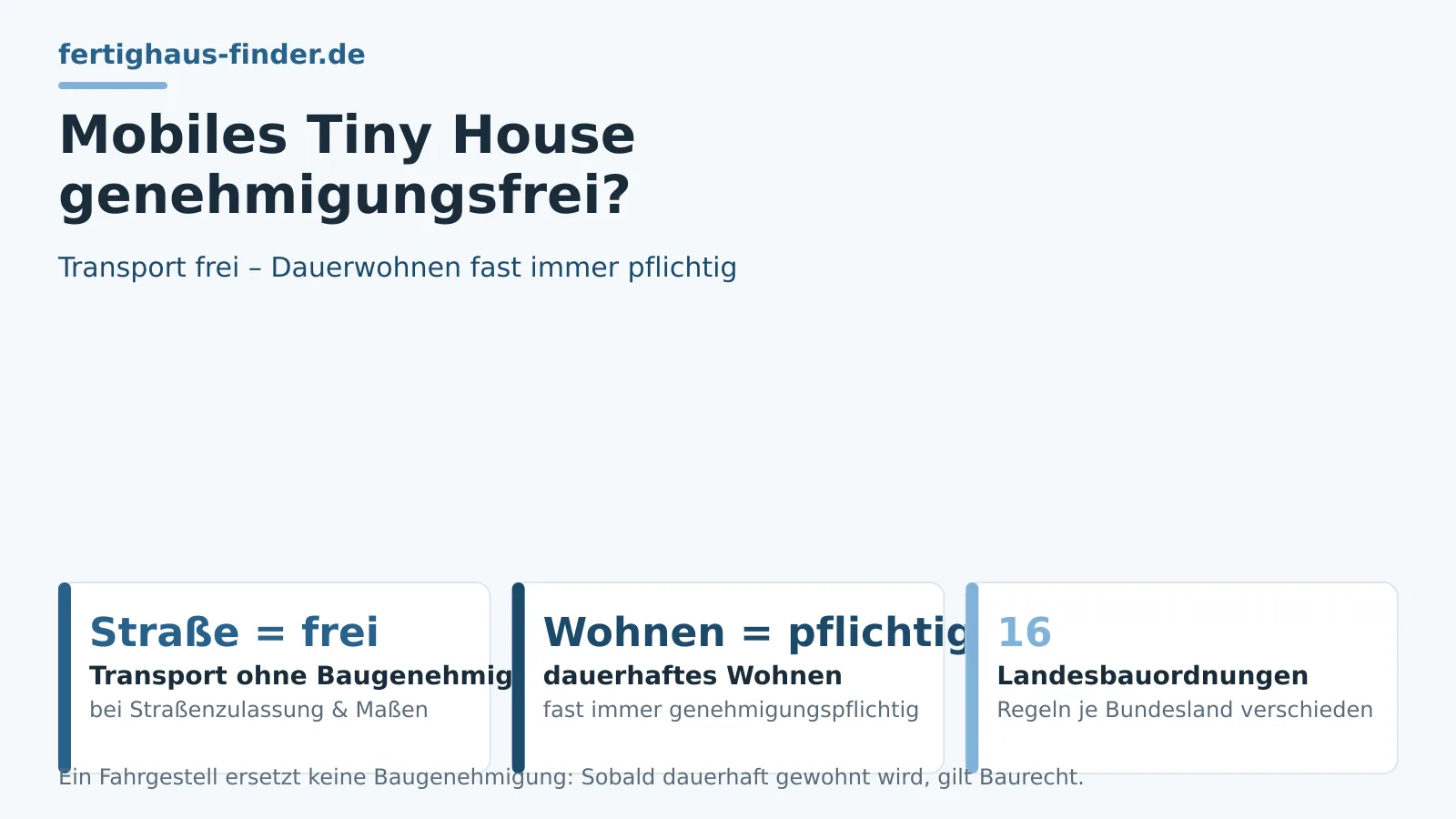Tiny House mobil & genehmigungsfrei? Der Rechtscheck 2026 – Hero-Bild
