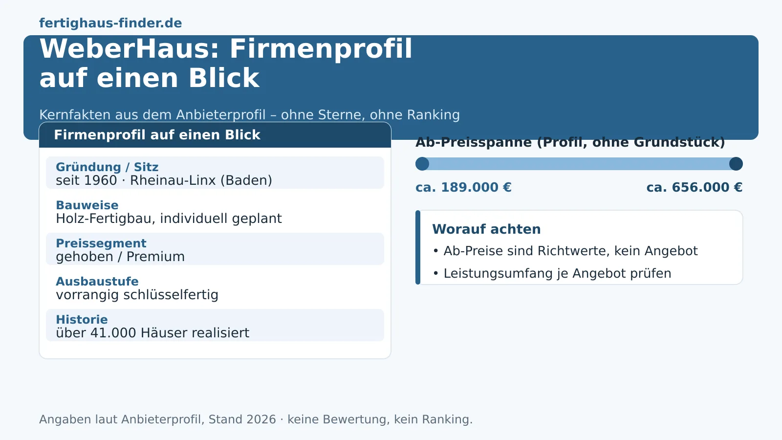 WeberHaus-Erfahrungen 2026: Was Profildaten über Preise, Bauweise und Kritik verraten – Hero-Bild