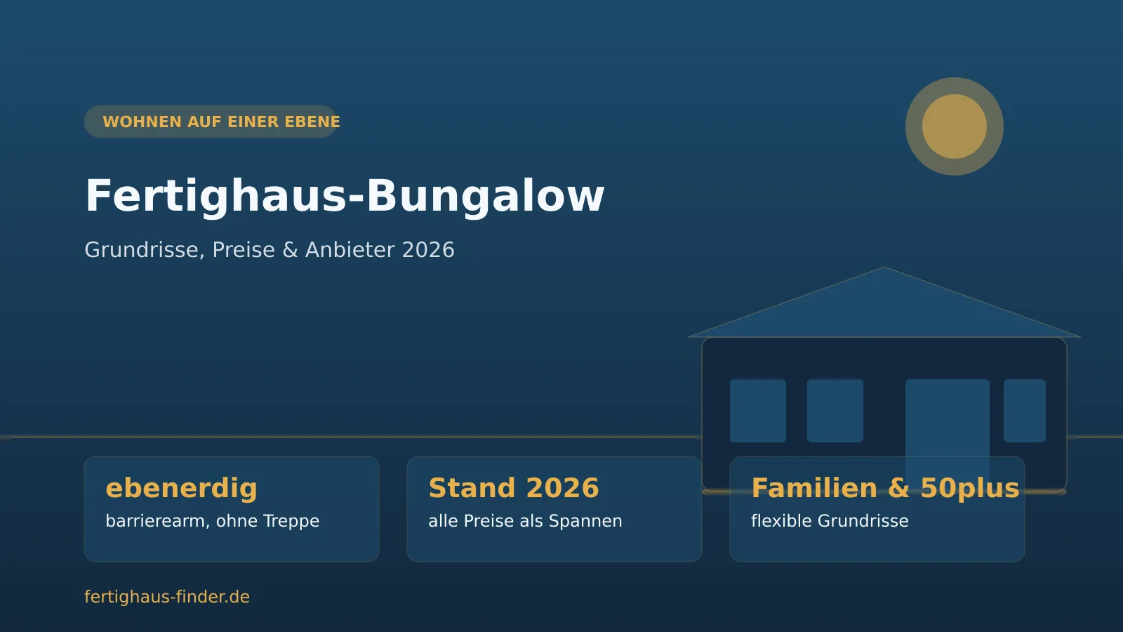 Fertighaus-Bungalow 2026: Grundrisse, Preise und Anbieter auf einer Ebene Fertighaus-Bungalow 2026: Infografik mit ebenerdigem Bungalow in freundlicher Tagesstimmung, Hinweise zu Grundrissen, Preisen als Spannen und Zielgruppen