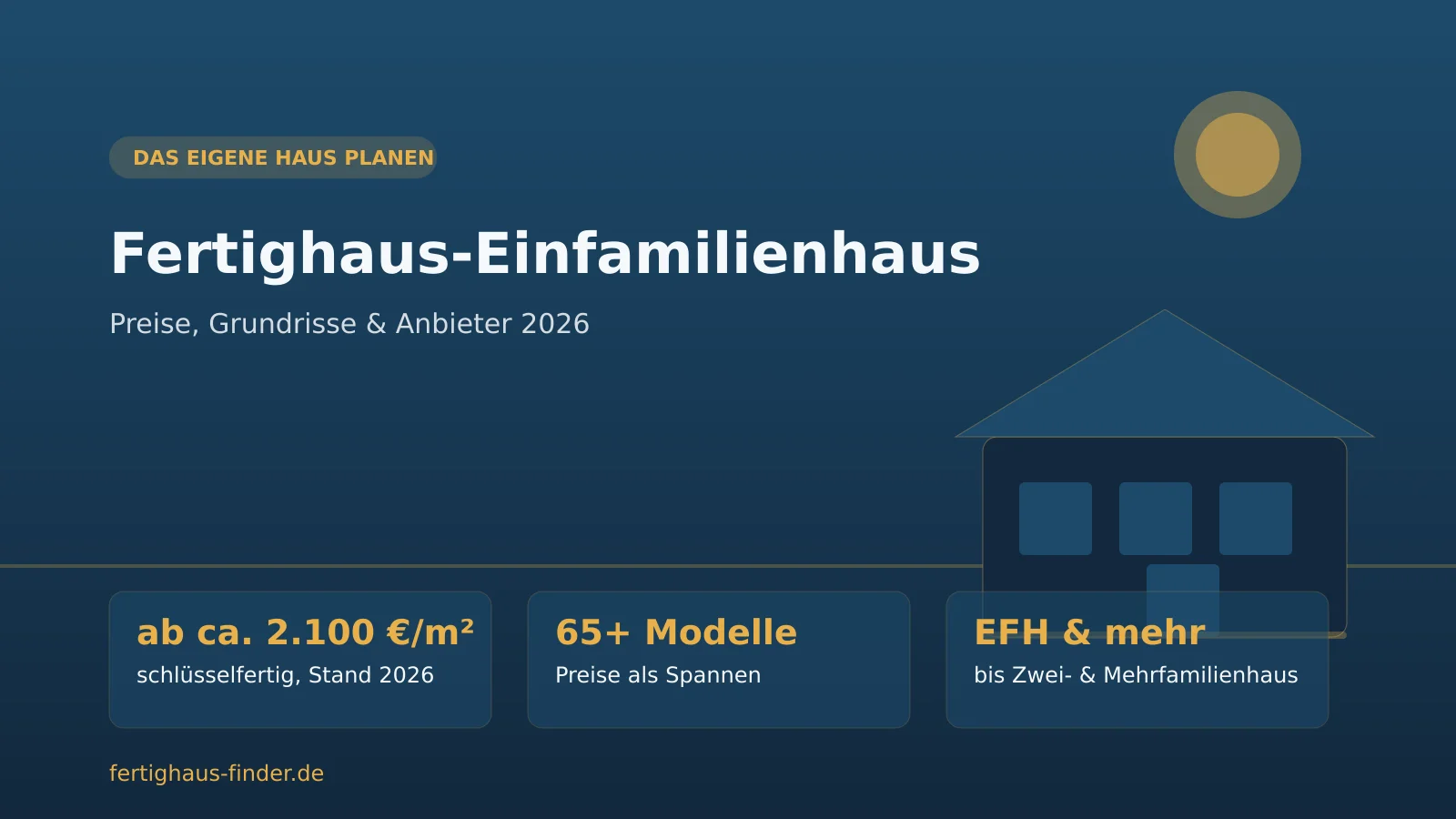 Fertighaus-Einfamilienhaus 2026: Preise als Spannen, Grundrisse und Anbieter im Überblick Fertighaus-Einfamilienhaus 2026: Infografik mit klassischem Satteldachhaus in ruhiger Tagesstimmung, Hinweisen zu schlüsselfertigen Preisen ab rund 2.100 Euro je Quadratmeter, mehr als 65 Modellen mit Preisen als Spannen sowie Zwei- und Mehrfamilienhaus