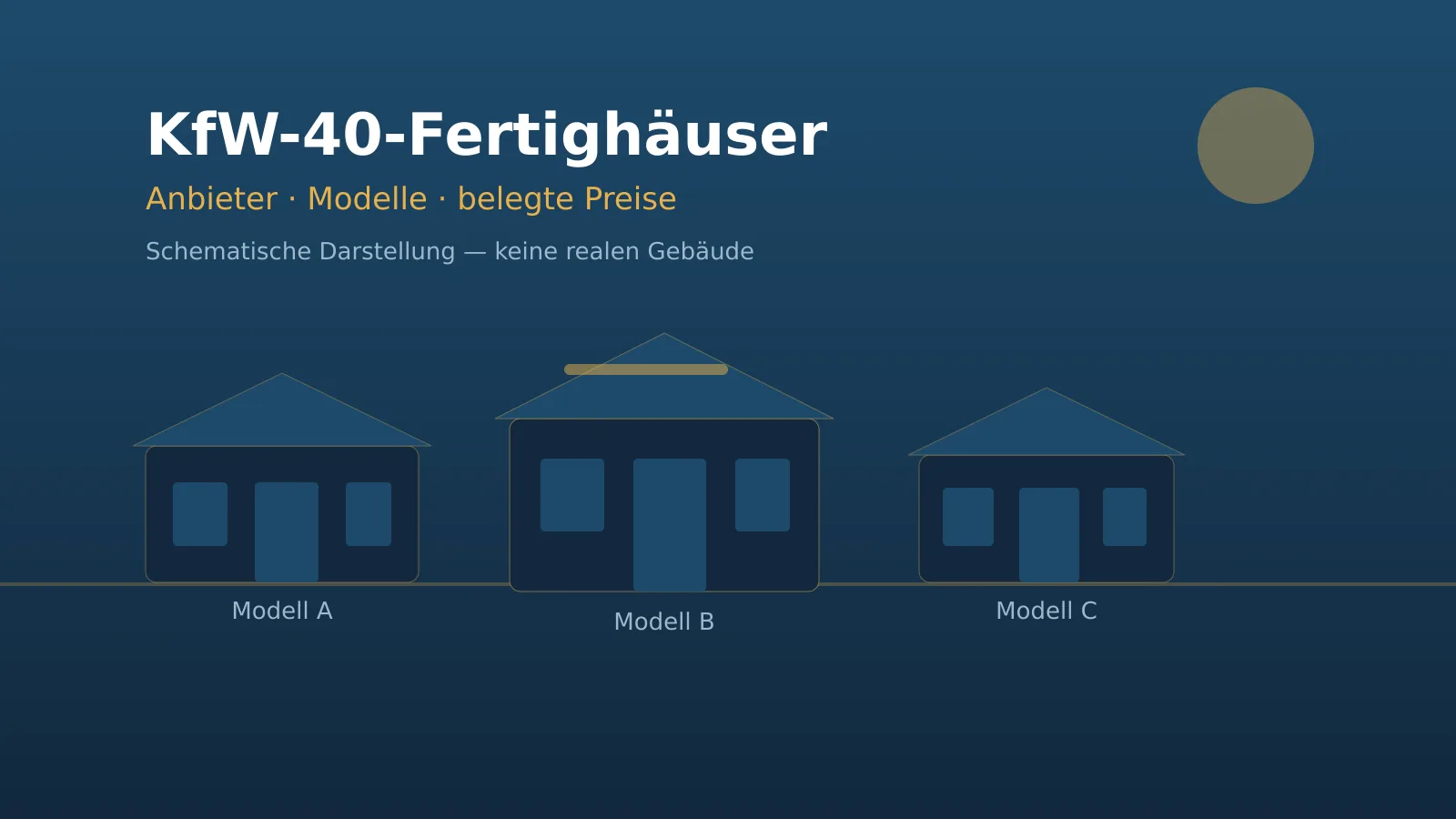 Schematische Darstellung von drei KfW-40-Fertighaus-Modellen als Symbolbild für das Modellverzeichnis