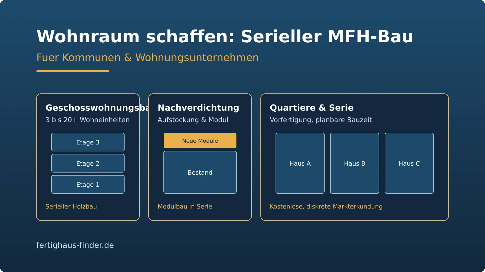 Serieller Mehrfamilienhaus-Bau für Kommunen: Geschosswohnungsbau, Nachverdichtung und Quartiere im Überblick